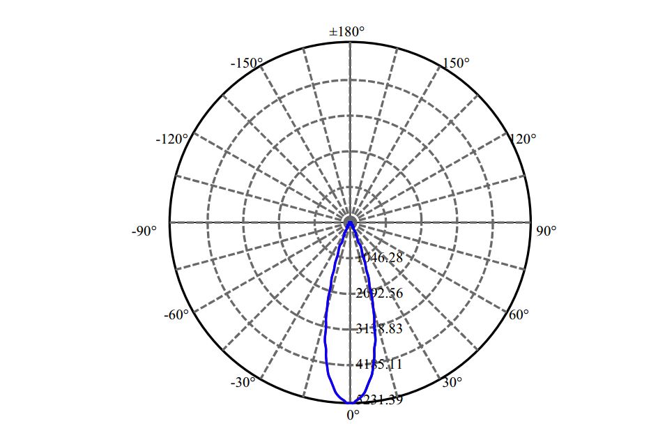 Nata Lighting Company Limited - Evenly Light Shape